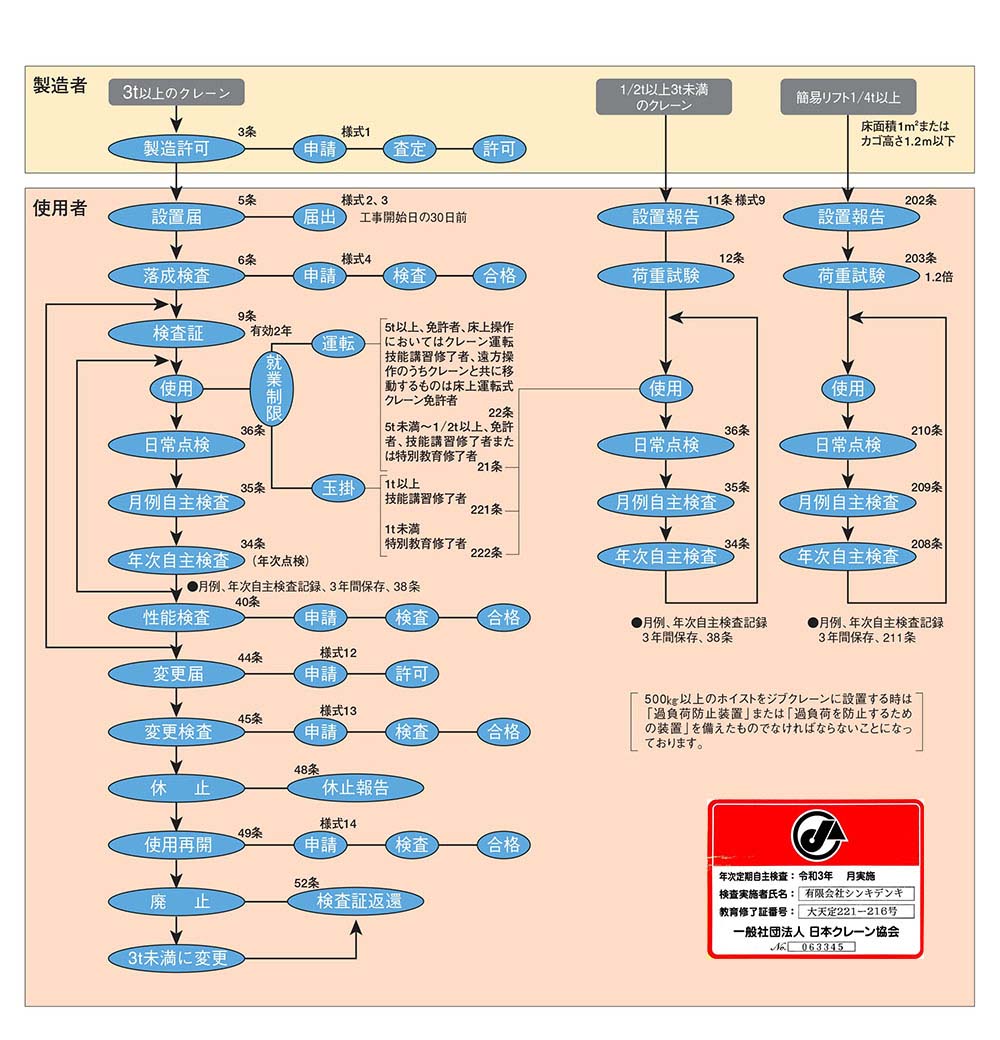 安全規則