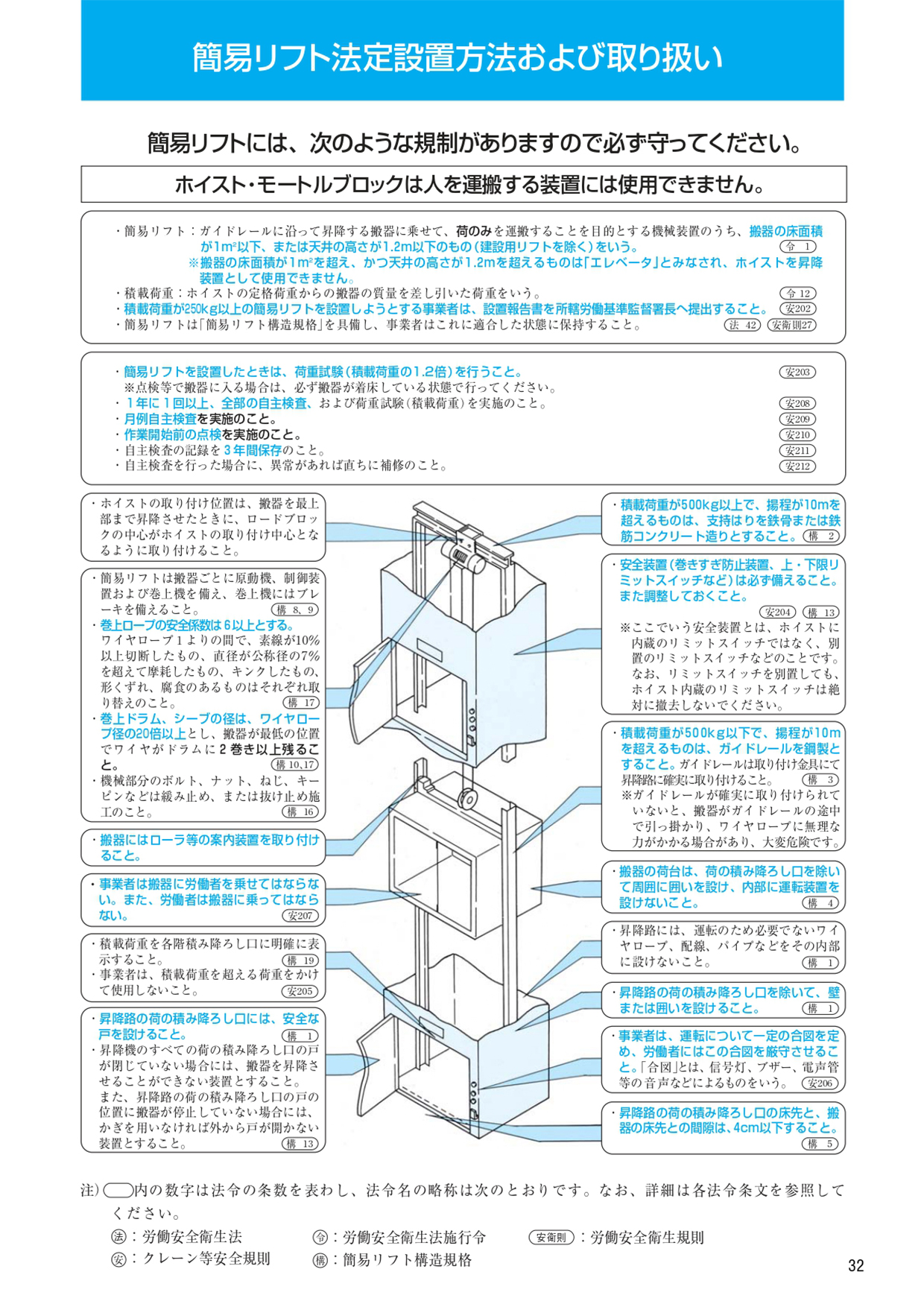 簡易リフト安全規則